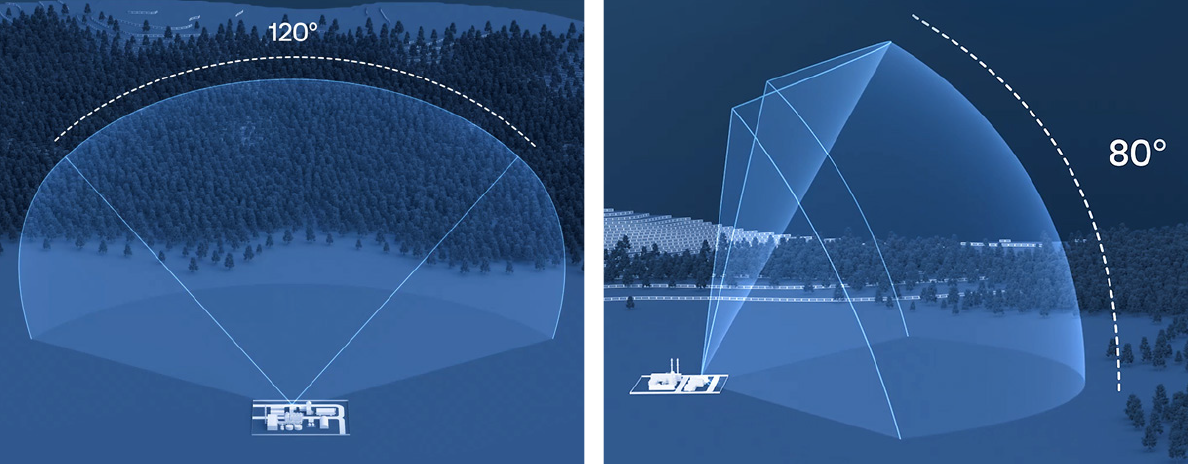 echoguard-fieldview